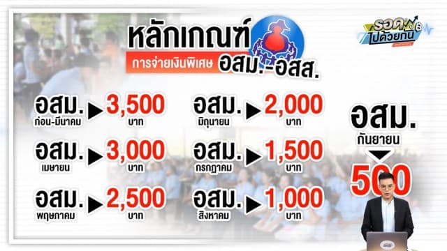 โอนแล้ว! อสม.เฮ รับค่าตอบแทนพิเศษ 3,500 บาท สรุปใครได้บ้าง?