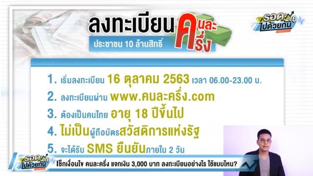 เปิดขั้นตอนลงทะเบียน 'คนละครึ่ง' รับเงิน 3,000 บาท เช็กเงื่อนไข ใช้ได้วันไหน?