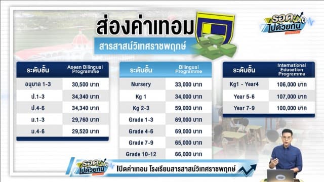 เปิดค่าเทอม สารสาสน์วิเทศราชพฤกษ์ - ส่องค่าเทอมโรงเรียนดังเรทใกล้เคียงรร.ครูจุ๋ม