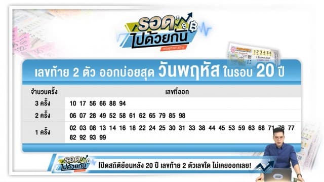 เปิดสถิติหวยย้อนหลัง 20 ปี เลขไหนออกบ่อยสุด แถมสถิติหวยออกวันพฤหัส ซื้อเลขไหนดี!