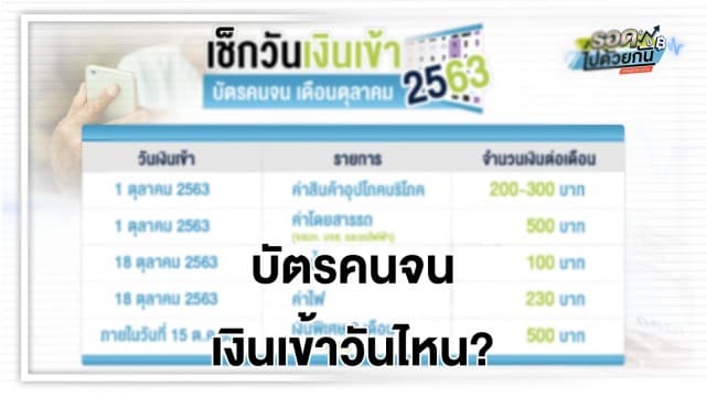 เช็กวันเงินเข้าบัตรคนจน เดือนต.ค. 2563 เงิน 500 ยังไม่เข้าวันที่ 1 แล้วเข้าวันไหน?