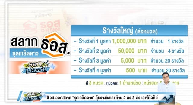 ธอส.เล็งออกสลาก 'ชุดเกล็ดดาว' ลุ้นรางวัลเลขท้าย 2 ตัว 3 ตัว ตรง-โต๊ด ก็มี