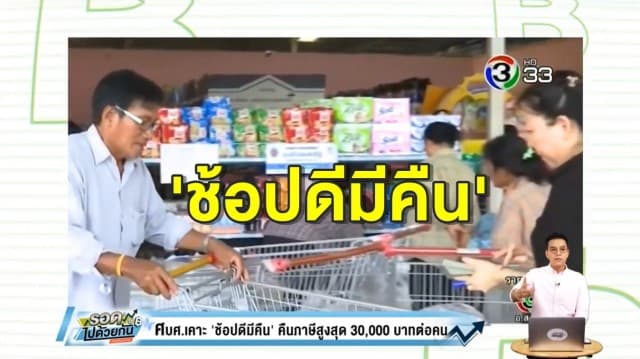 ศบศ.เคาะ 'ช้อปดีมีคืน' ลดหย่อนภาษีสูงสุด 30,000 บาทต่อคน กระตุ้นการบริโภคภายในประเทศ