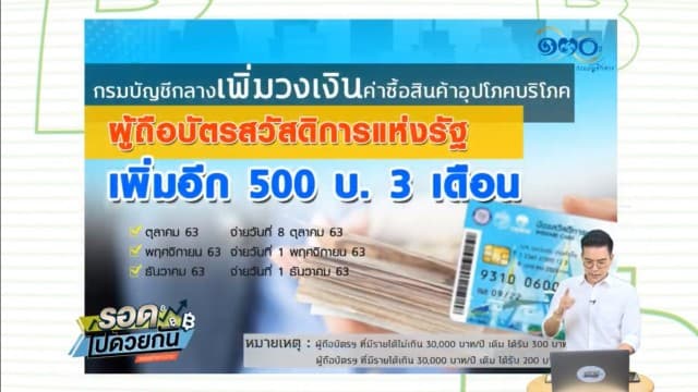 เช็กด่วน! บัตรคนจน โอนแล้ว เงินพิเศษ 500 บาทงวดแรก