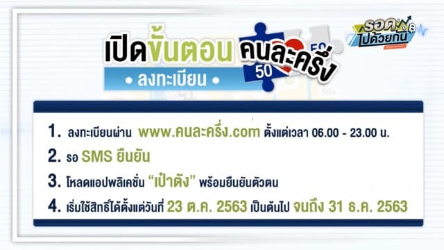 ตื่นให้ไวนิ้วไฟได้เปรียบ! ลงทะเบียน 'คนละครึ่ง' รับเงิน 3,000 บาท 