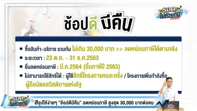 สรุปให้ชัด! ช้อปดีมีคืน ซื้อสินค้า-บริการ คืนภาษีสูงสุด 30,000 บาท