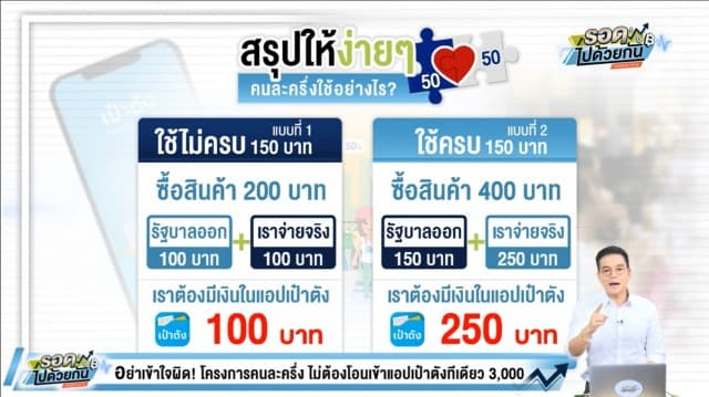 สรุปให้ 'คนละครึ่ง' ใช้ยังไง ต้องเติมเงิน 'เป๋าตัง' รวดเดียว 3,000 บาทเลยหรือไม่?