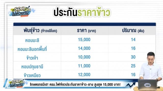 ครม.สัญจร จ.ภูเก็ต เคาะงบฯ 6 หมื่นล้าน ประกันรายได้ข้าว-ยางพาราปี 64