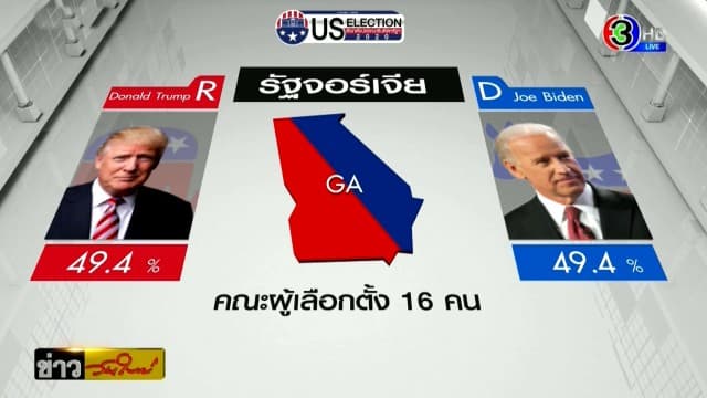 จับตา! ผลเลือกตั้งประธานาธิบดีสหรัฐฯ 'โดนัลด์ ทรัมป์ - โจ ไบเดน' - พร้อม เปิดสาเหตุม็อบ 2 ฝ่ายป่วนรัฐ