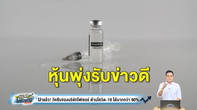 หุ้นพุ่งแรงรับข่าว 'โจ ไบเดน' คว้าชัยเลือกตั้ง ปธน.สหรัฐฯ - วัคซีนโควิด เห็นผลกว่า 90%