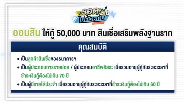 เปิดวิธีลงทะเบียน สินเชื่อเสริมพลังฐานราก กู้ 50,000 ไม่ยาก สมัครผ่านมือถือ