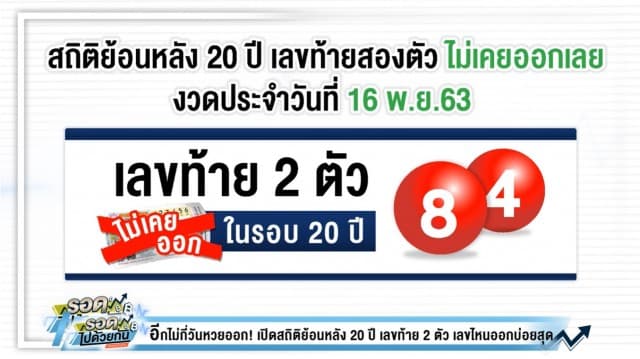 อีกไม่กี่วันหวยออก! เปิดสถิติย้อนหลัง 20 ปี เลขท้าย 2 ตัว เลขไหนออกบ่อยสุดในวันจันทร์