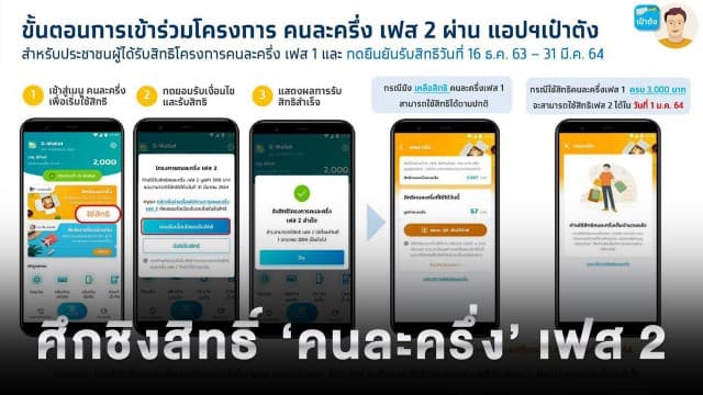 เตรียมพร้อม! คนละครึ่ง เฟส 2 ลงทะเบียนพรุ่งนี้ สอนเฟสแรก กดรับเงินเพิ่ม 500