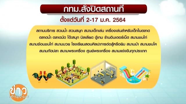 กทม.ประกาศยกระดับควบคุมสูงสุด 3 เขต สั่งปิดสถานที่ เริ่ม 2 ม.ค.นี้!