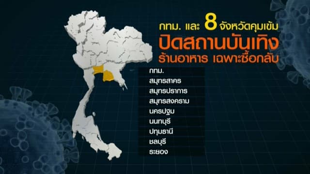 ยอดโควิดพุ่งวันเดียว 279 คน ทำสถิตินิวไฮ เสียชีวิตเพิ่มอีก 2 - ศบค. ขอ 8 จังหวัดเข้มมาตรการป้องกัน