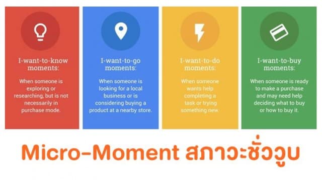 Micro-Moments  หรือสภาวะชั่ววูบ! ช่วงเสี้ยวนาทีเล็กๆที่เราตัดสินใจโอนไว ไร้สติ!!