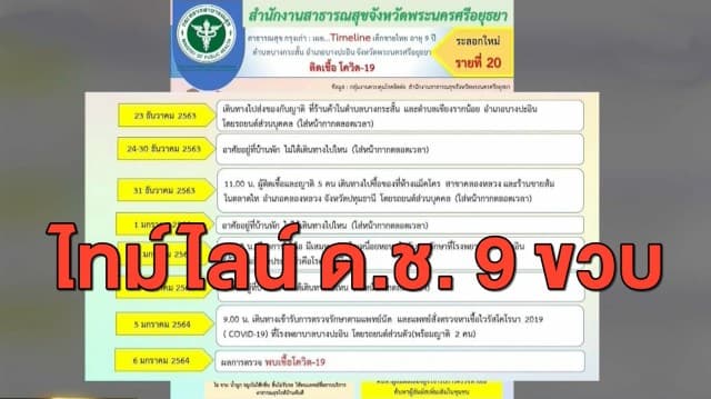ด.ช.วัย 9 ขวบ ติดโควิด-19 อาการหนัก ยังต้องใช้เครื่องช่วยหายใจ