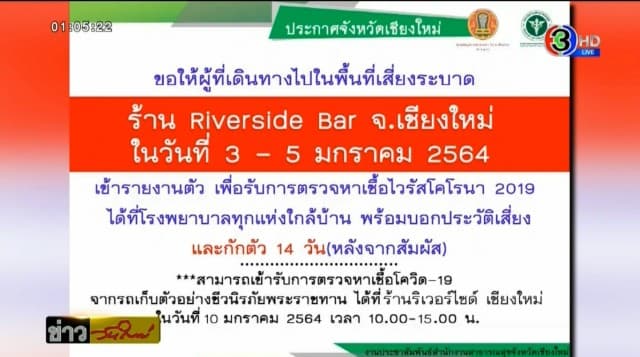 เชียงใหม่มีผู้ติดเชื้อเพิ่มอีก 4 คน พบการระบาด ‘ร้านริเวอร์ไซด์’