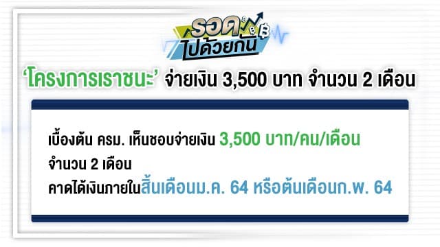 ครม. จ่อเยียวยา 3,500 สองเดือน ลดค่าน้ำไฟ-เน็ต เปิด 1 ล้านสิทธิ์คนละครึ่ง