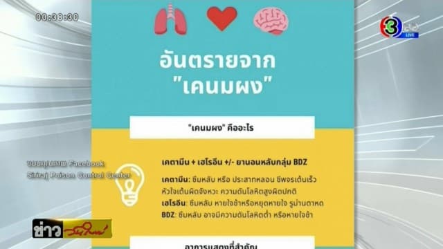 ญาติ น.ส.มายด์ เหยื่อ 'เคนมผง' คาใจ คาดถูกล่วงละเมิด - แพทย์เตือน เสพมากอาจต้องใส่ผ้าอ้อมตลอดชีวิต