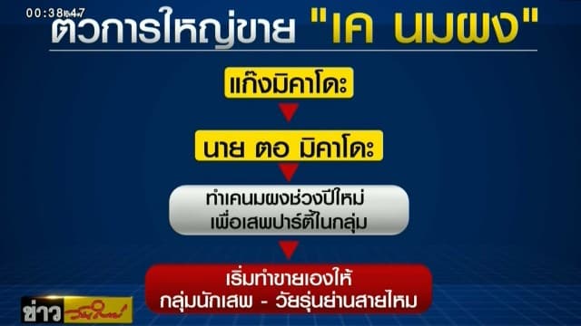 จับเพิ่มอีก 2 ผู้ต้องหาค้ายา ก่อนได้เบาะแส แก๊งมิคาโดะ เอี่ยวปม 'เคนมผง'