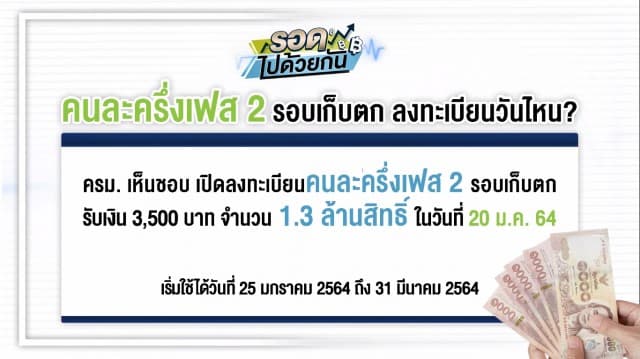 ครม.ไฟเขียว ลงทะเบียนคนละครึ่ง ชิงเงิน 3,500 บาท รอบใหม่พรุ่งนี้ 20 ม.ค. 64