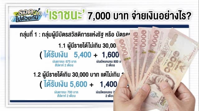 สรุปให้ชัด! ‘เราชนะ’ แจกเงิน 7,000 บาท จ่ายเงินอย่างไร ใครได้สิทธิ?