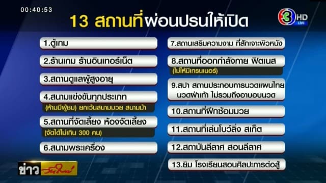 กทม.ผ่อนปรน 13 สถานที่เปิดกิจการได้ เริ่มวันนี้! ส่วนผับบาร์-สนามมวย-รร. ปิดต่อ