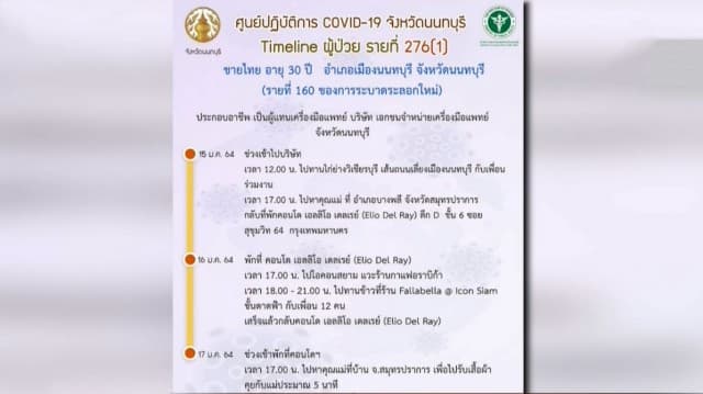 นนทบุรีแจงไทม์ไลน์หนุ่มขายเครื่องมือแพทย์ติดโควิด พบเดินทางไป 4 จังหวัด