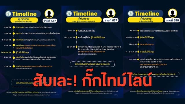 ชาวเน็ตสับเละ! หลัง กทม. เผยไทม์ไลน์ผู้ป่วยโควิด-19 พบมีบางรายปกปิดข้อมูล 