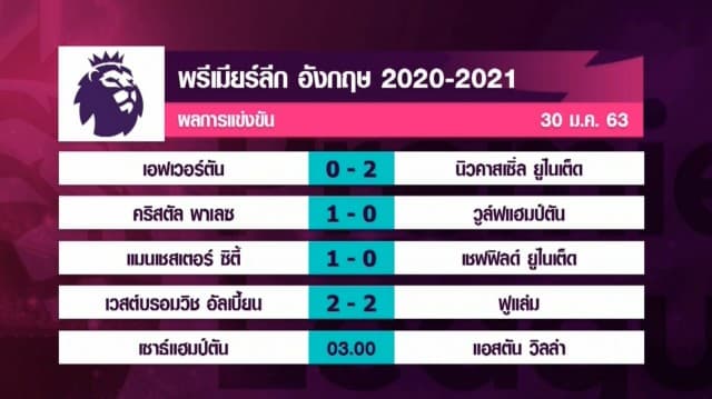 ผลการแข่งขันพรีเมียร์ลีก อังกฤษ 2020-2021