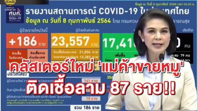 คลัสเตอร์ใหม่!! 'แม่ค้าขายหมูอัมพวา' ติดโควิด-19 พบติดเชื้อเกี่ยวข้อง 87 คน