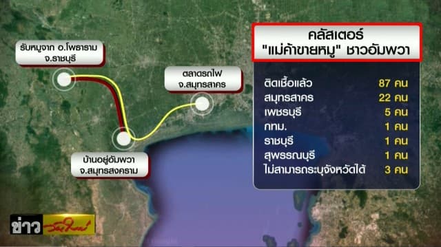 ไล่ไทม์ไลน์ 'แม่ค้าขายหมูอัมพวา' คลัสเตอร์ใหม่ มีผู้ติดเชื้อโยง 87 คน
