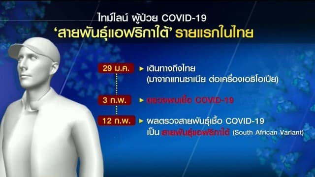 ไทยพบผู้ติดโควิดสายพันธุ์แอฟริกาใต้รายแรก เล็งเข้มกลับจากแอฟริกากักตัว 21 วัน หวั่นวัคซีนเอาไม่อยู่