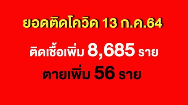 #โควิดวันนี้ พบติดเชื้อเพิ่ม 8,685 คร่าชีวิต 56 ราย