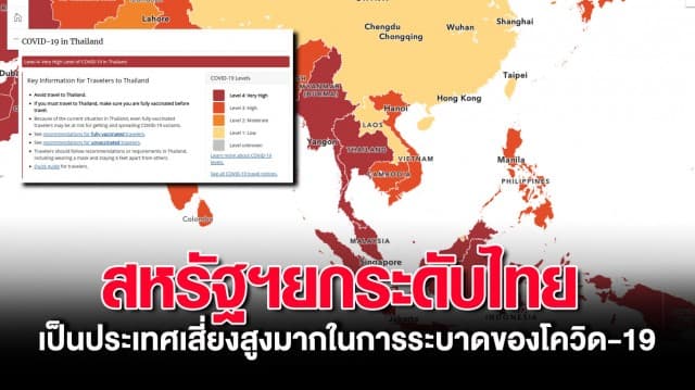 สหรัฐฯ ยกระดับไทยเป็นประเทศเสี่ยงสูงมากในการระบาดของโควิด-19 เตือนปชช.ไม่ควรเดินทางไป