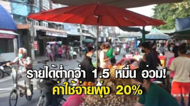 ศูนย์วิจัยกสิกร สำรวจพบ คนกรุงรายได้ต่ำกว่า 1.5 หมื่น อ่วม! สินค้าพาเหรดขึ้นราคา ค่าใช้จ่ายพุ่ง 20% 