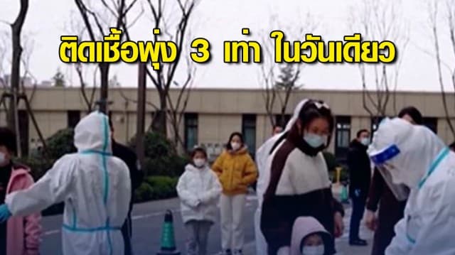 จีนผงะ! พบผู้ติดเชื้อโควิดพุ่ง 3 เท่า ภายในวันเดียว สูงสุดในรอบ 2 ปี