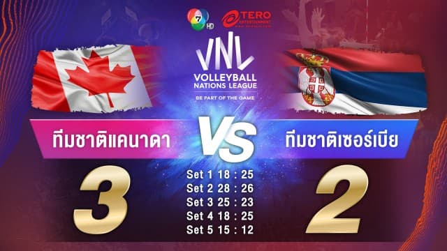 ผลคะแนน วอลเลย์บอลเนชันส์ลีก 2023 แคนาดา พบ เซอร์เบีย | 04 มิ.ย. 66 |