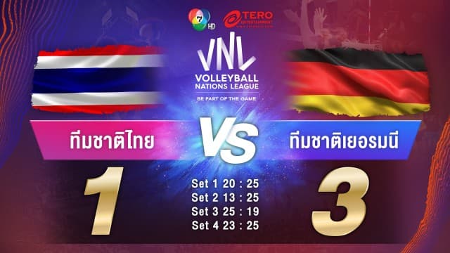 ผลคะแนน วอลเลย์บอลเนชันส์ลีก 2023 ไทย พบ เยอรมนี | 14 มิ.ย. 66 |