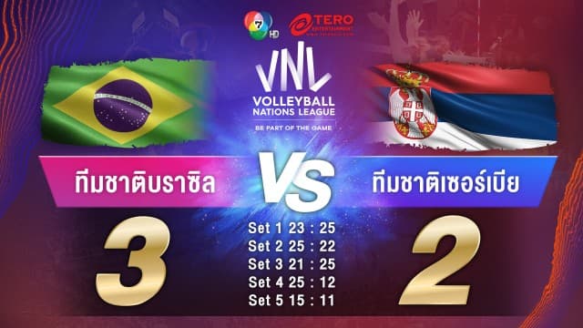 ผลคะแนน วอลเลย์บอลเนชันส์ลีก 2023 บราซิล พบ เซอร์เบีย | 16 มิ.ย. 66 |