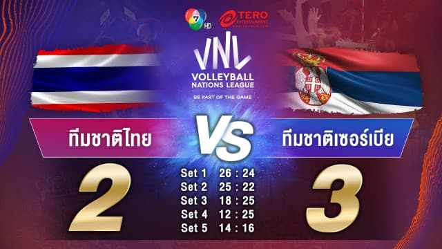 ผลคะแนน วอลเลย์บอลเนชันส์ลีก 2023 ไทย พบ เซอร์เบีย | 17 มิ.ย. 66 |