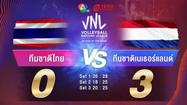 ผลคะแนน วอลเลย์บอลเนชันส์ลีก 2023 ไทย พบ เนเธอร์แลนด์ | 27 มิ.ย. 66 |