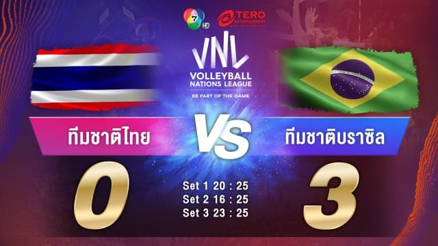 ผลคะแนน วอลเลย์บอลเนชันส์ลีก 2023 ไทย พบ บราซิล | 2 ก.ค. 66 |