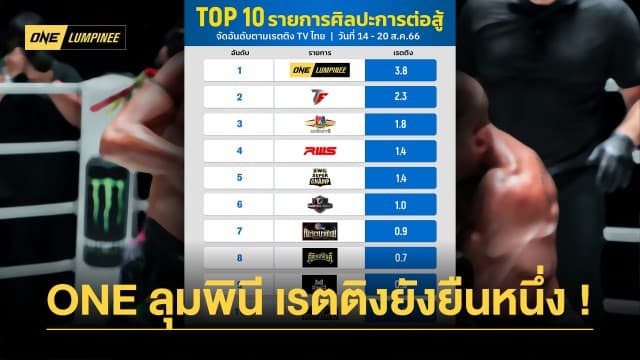 ยังยืนหนึ่ง! “เสกสรร-พงษ์ศิริ” นำทัพ ONE ลุมพินี 29 ดันเรตติงกระฉูด