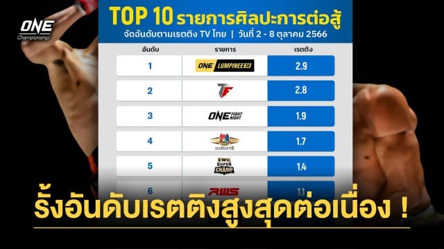 เป้าหมายมีไว้พุ่งชน ONE แรงไม่แผ่วรั้งอันดับเรตติงสูงสุดต่อเนื่อง 