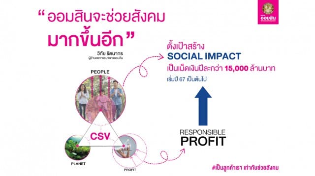 ออมสิน ตั้งเป้าสร้าง Social Impact ปีละมากกว่า 15,000 ล้านบาท เริ่มปี 67 