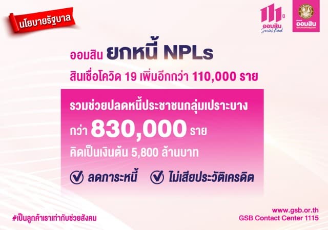 ออมสิน ยกหนี้ NPLs สินเชื่อโควิด 19 เพิ่มอีกกว่า 110,000 ราย ตามนโยบายรัฐ รวมช่วยปลดหนี้ประชาชนกลุ่มเปราะบางแล้วมากกว่า 830,000 ราย คิดเป็นเงินต้น 5,800 ลบ.