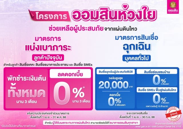 “ออมสิน” เร่งช่วยเหลือผู้ประสบเหตุแผ่นดินไหวที่ได้รับผลกระทบ ทั้งรายย่อยและผู้ประกอบการ ลูกค้าเดิม“พักจ่ายต้น ลดดอกเบี้ย 0 นาน 3 เดือน” และมอบสินเชื่อฉุกเฉิน ซ่อมบ้าน และ SME