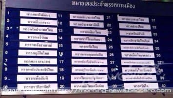 ออกแล้ว! ผลจับสลาก30พรรค พท.คว้าเบอร์15 ชพน.1 ชทพ.14 ภท.6